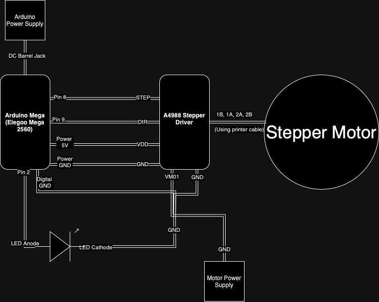 Basic wiring diagram